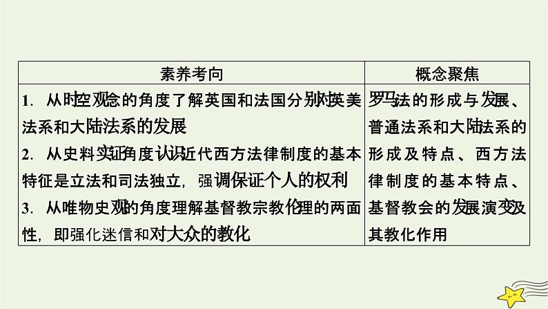 新高考高考历史一轮复习课件第16单元第49讲近代西方的法律与教化（含解析）05