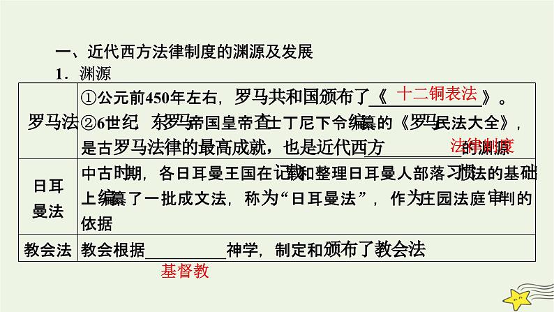 新高考高考历史一轮复习课件第16单元第49讲近代西方的法律与教化（含解析）07