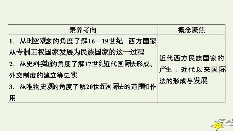 新高考高考历史一轮复习课件第17单元第51讲近代西方民族国家与国际法的发展（含解析）05