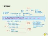 新高考高考历史一轮复习课件第20单元第57讲食物生产与社会生活（含解析）