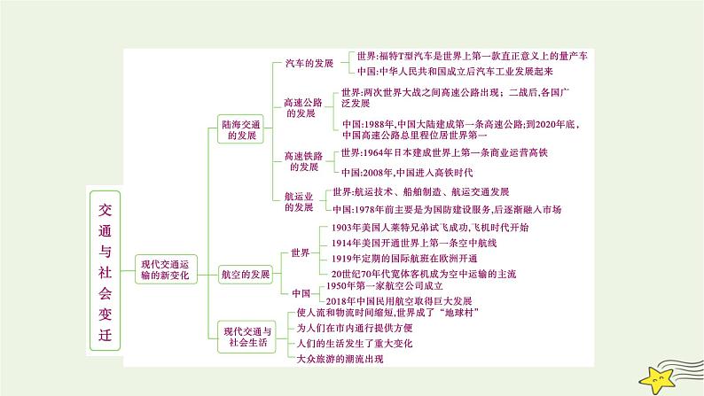 新高考高考历史一轮复习课件第24单元模块总结（含解析）第5页