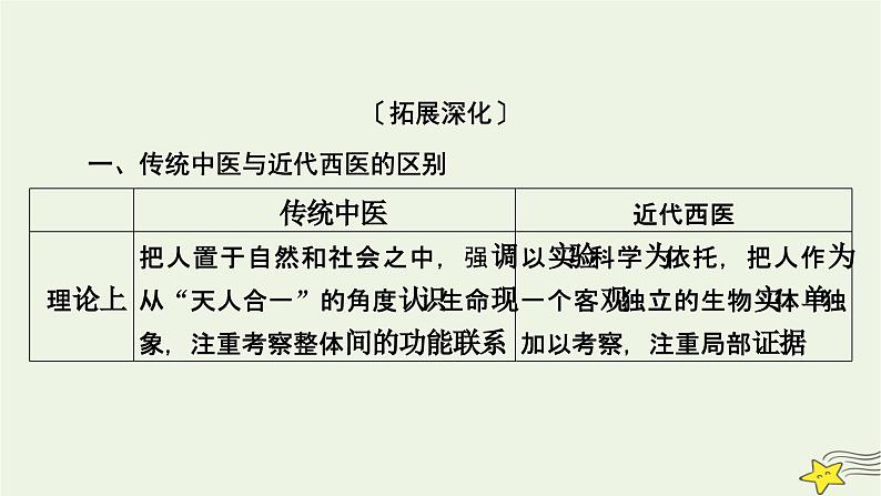 新高考高考历史一轮复习课件第25单元模块总结（含解析）第6页