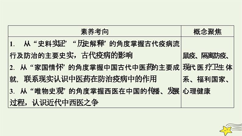 新高考高考历史一轮复习课件第25单元第62讲医疗与公共卫生（含解析）第6页