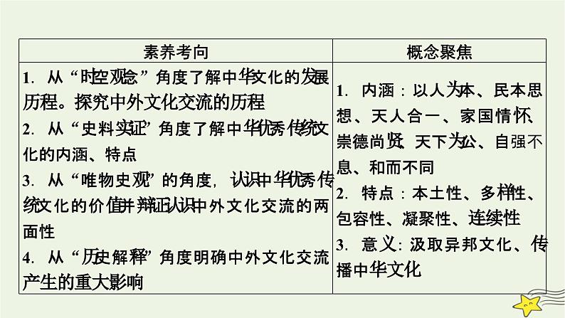 新高考高考历史一轮复习课件第26单元第63讲源远流长的中华文化（含解析）第6页