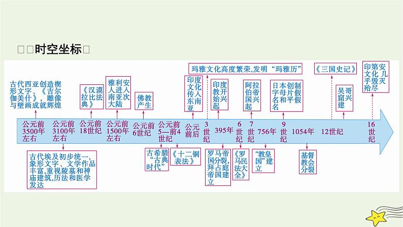 新高考高考历史一轮复习课件第27单元第64讲丰富多样的世界文化（含解析）02