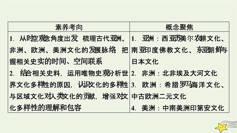 新高考高考历史一轮复习课件第27单元第64讲丰富多样的世界文化（含解析）06