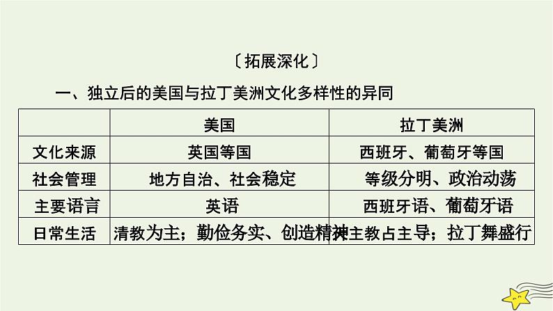 新高考高考历史一轮复习课件第30单元模块总结（含解析）06