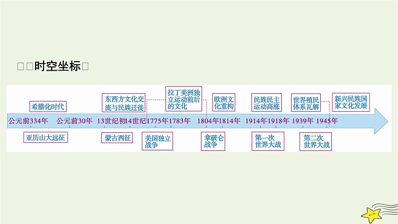 新高考高考历史一轮复习课件第30单元第67讲战争与文化交锋（含解析）第2页