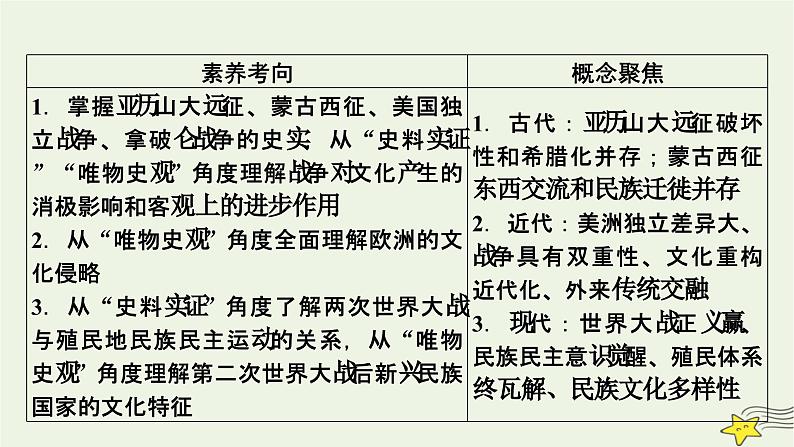 新高考高考历史一轮复习课件第30单元第67讲战争与文化交锋（含解析）第6页