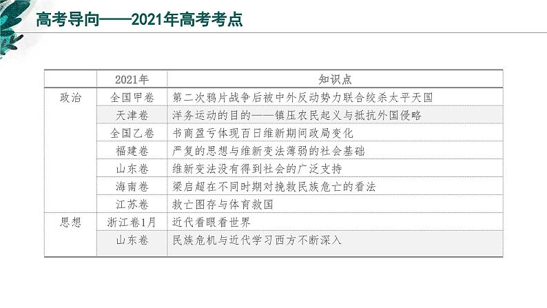 新高考历史一轮复习考点复习课件专题06 晚清时期的内忧外患与救亡图存（含解析）03