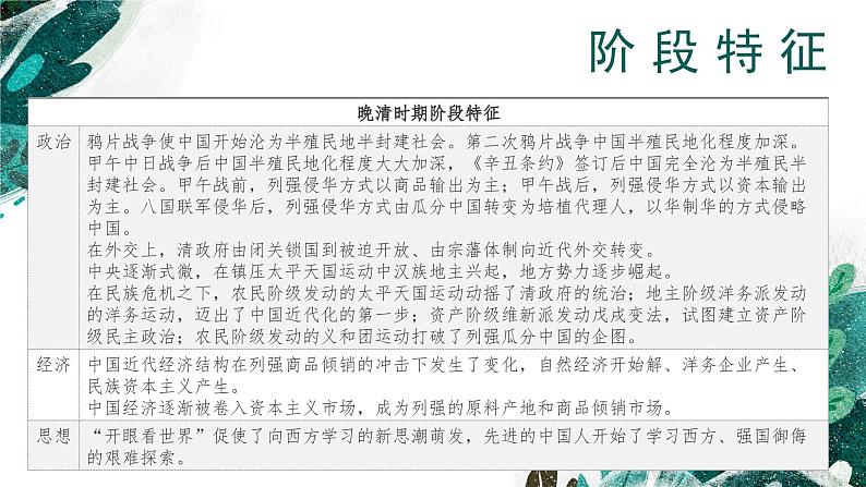 新高考历史一轮复习考点复习课件专题06 晚清时期的内忧外患与救亡图存（含解析）06