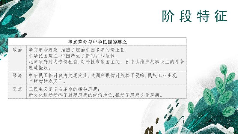 新高考历史一轮复习考点复习课件专题07 辛亥革命与中华民国的建立（含解析）第5页