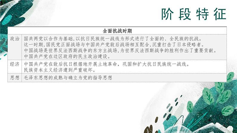 新高考历史一轮复习考点复习课件专题09 中华民族的抗日战争和解放战争（含解析）第5页