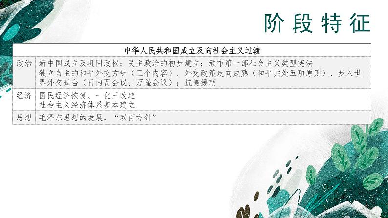 新高考历史一轮复习考点复习课件专题10 中华人民共和国成立和社会主义革命与建设（含解析）05