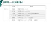 新高考历史一轮复习考点复习课件专题11 改革开放与社会主义现代化建设新时期（含解析）