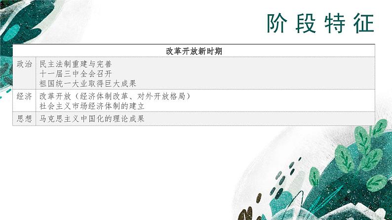 新高考历史一轮复习考点复习课件专题11 改革开放与社会主义现代化建设新时期（含解析）05