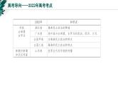 新高考历史一轮复习考点复习课件专题12 古代文明的产生与发展（含解析）