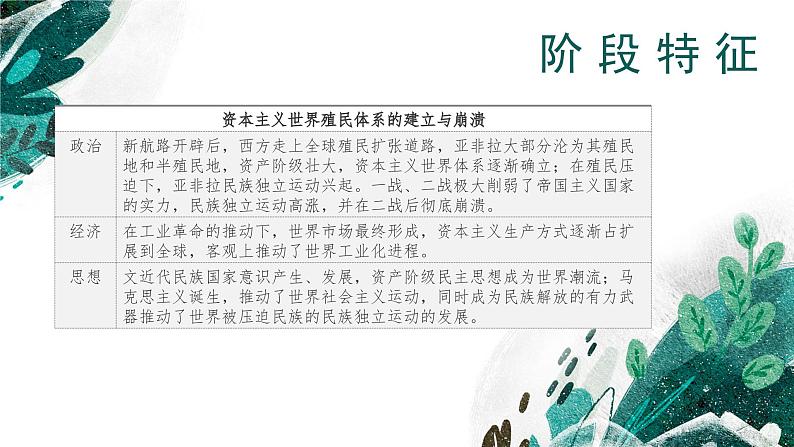 新高考历史一轮复习考点复习课件专题17 世界殖民体系的形成与瓦解（含解析）05