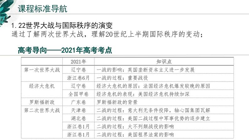 新高考历史一轮复习考点复习课件专题18 两次世界大战与国际秩序的演变（含解析）第2页