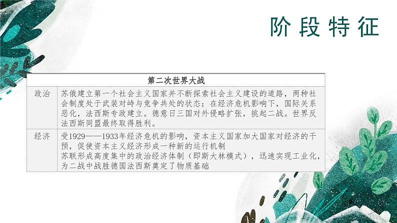 新高考历史一轮复习考点复习课件专题18 两次世界大战与国际秩序的演变（含解析）第5页