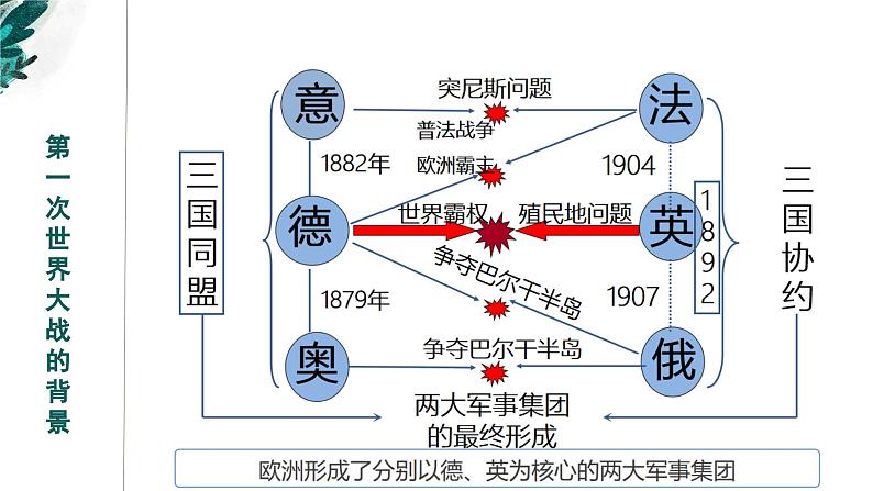 新高考历史一轮复习考点复习课件专题18 两次世界大战与国际秩序的演变（含解析）第8页