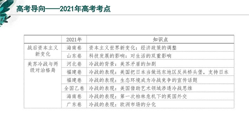 新高考历史一轮复习考点复习课件专题19 20世纪下半叶世界的新变化（含解析）第3页