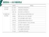 新高考历史一轮复习考点复习课件专题21  国家制度与社会治理（一）（含解析）
