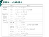 新高考历史一轮复习考点复习课件专题21  国家制度与社会治理（一）（含解析）