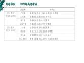 新高考历史一轮复习考点复习课件专题21  国家制度与社会治理（一）（含解析）