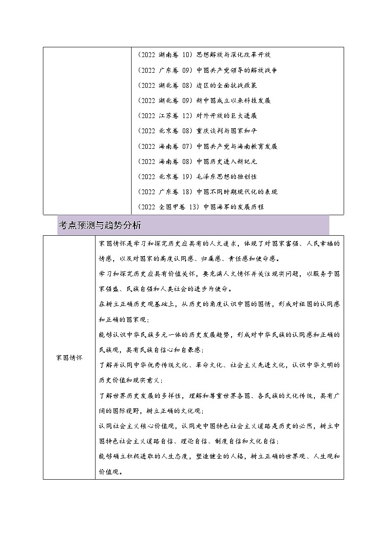 新高考历史二轮复习讲义+分层训练 18  核心素养 家国情怀（含解析）第2页