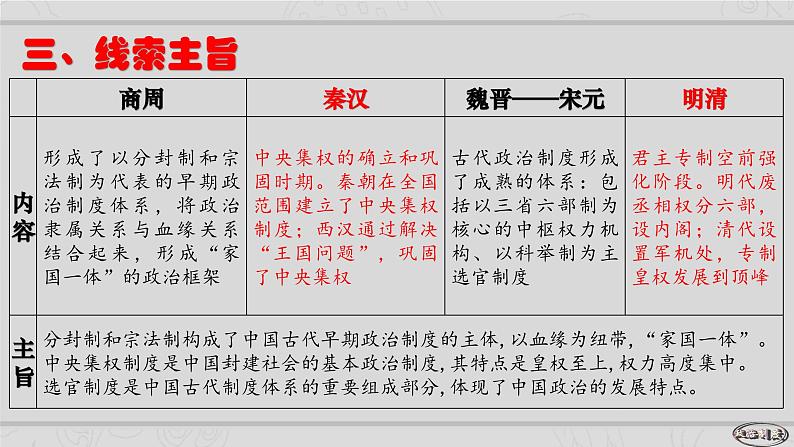 新高考历史二轮复习课件【精讲+核心素养解读+典练】专题1 中国古代的政治制度的继承与创新（含解析）第4页