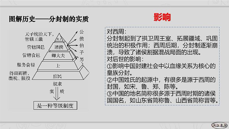 新高考历史二轮复习课件【精讲+核心素养解读+典练】专题1 中国古代的政治制度的继承与创新（含解析）第6页