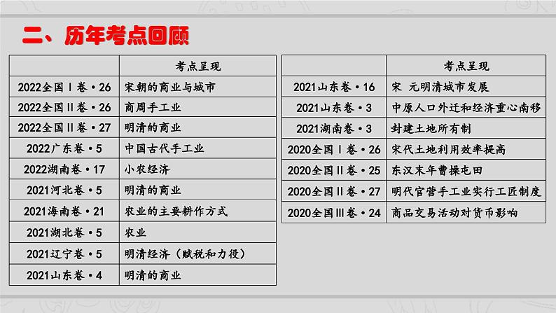 新高考历史二轮复习课件【精讲+核心素养解读+典练】专题2 中国古代的经济与社会生活（含解析）第3页