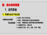 新高考历史二轮复习课件【精讲+核心素养解读+典练】专题2 中国古代的经济与社会生活（含解析）