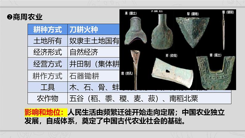 新高考历史二轮复习课件【精讲+核心素养解读+典练】专题2 中国古代的经济与社会生活（含解析）第6页