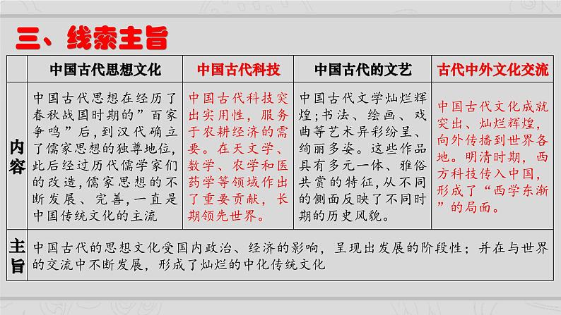 新高考历史二轮复习课件【精讲+核心素养解读+典练】专题3 中国古代的传统文化及文化交流（含解析）第4页