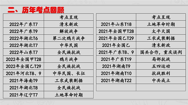 新高考历史二轮复习课件【精讲+核心素养解读+典练】专题4 近代中国的内忧外患与抗争和探索（含解析）03