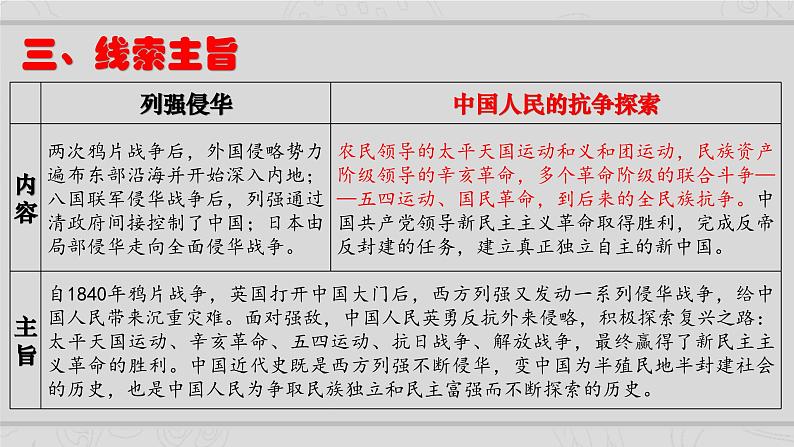 新高考历史二轮复习课件【精讲+核心素养解读+典练】专题4 近代中国的内忧外患与抗争和探索（含解析）04