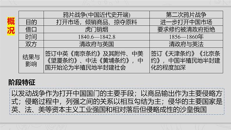 新高考历史二轮复习课件【精讲+核心素养解读+典练】专题4 近代中国的内忧外患与抗争和探索（含解析）06