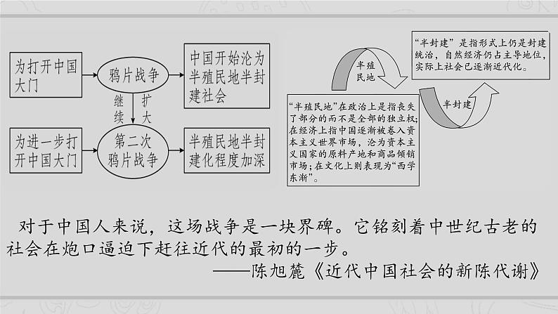 新高考历史二轮复习课件【精讲+核心素养解读+典练】专题4 近代中国的内忧外患与抗争和探索（含解析）07