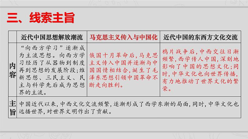 新高考历史二轮复习课件【精讲+核心素养解读+典练】专题6 近代中国思想文化的流变与发展（含解析）04