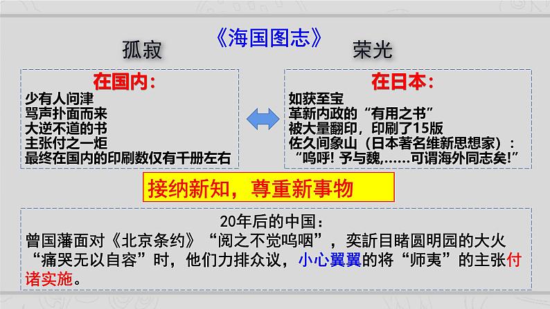 新高考历史二轮复习课件【精讲+核心素养解读+典练】专题6 近代中国思想文化的流变与发展（含解析）07