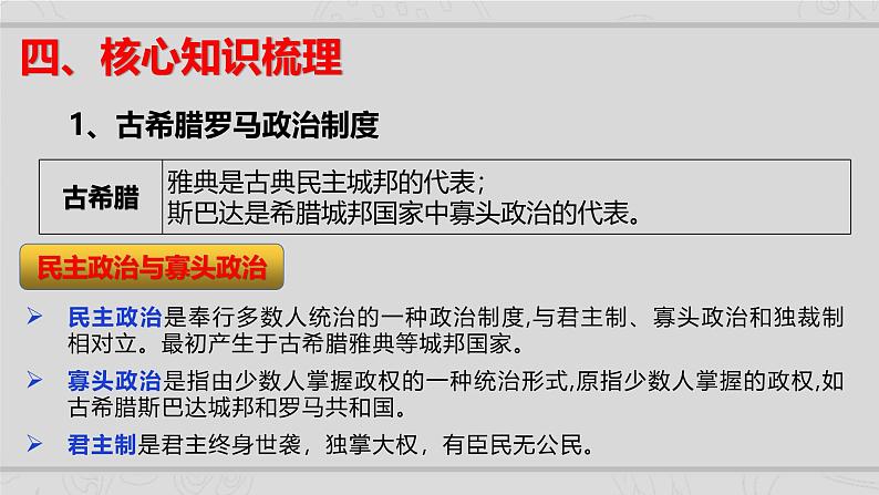 新高考历史二轮复习课件【精讲+核心素养解读+典练】专题9 西方国家古代和近代政治制度的演变（含解析）05