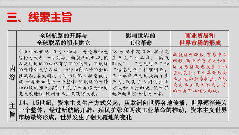 新高考历史二轮复习课件【精讲+核心素养解读+典练】专题10 从分散到整体 工业革命与全球联系的建立（含解析）04