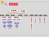 新高考历史二轮复习课件【精讲+核心素养解读+典练】专题11 欧洲文化的形成与近代思想解放运动（含解析）