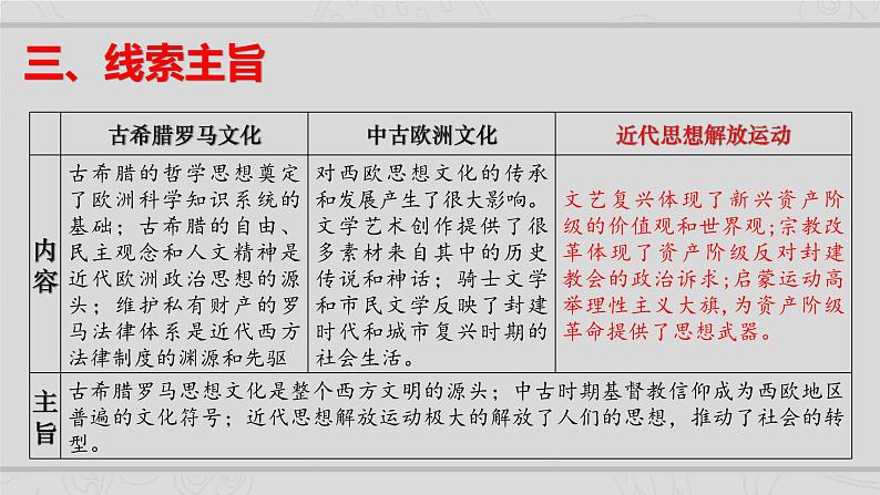 新高考历史二轮复习课件【精讲+核心素养解读+典练】专题11 欧洲文化的形成与近代思想解放运动（含解析）04