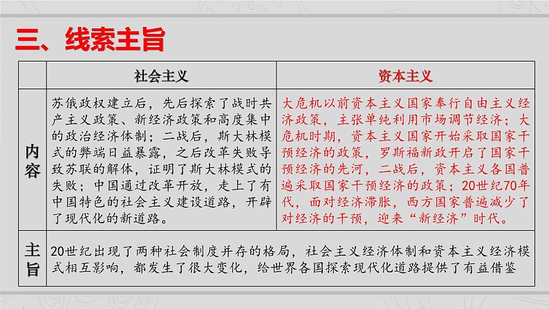 新高考历史二轮复习课件【精讲+核心素养解读+典练】专题12 20世纪以来现代化模式的探索（含解析）第4页