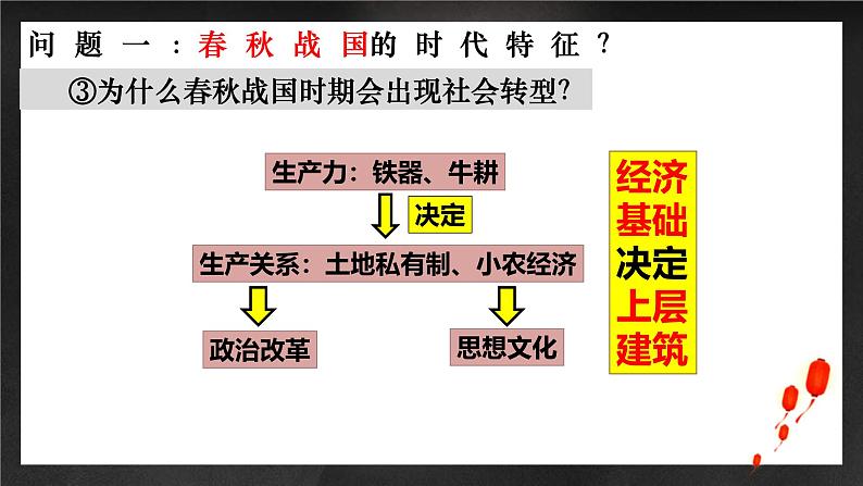 新高考历史一轮复习讲练测课件专题02 中华文明的起源与奠基之春秋战国（含答案）第6页