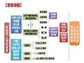 九 历史和人民的选择（课件）2025年高考政治一轮复习 统编版