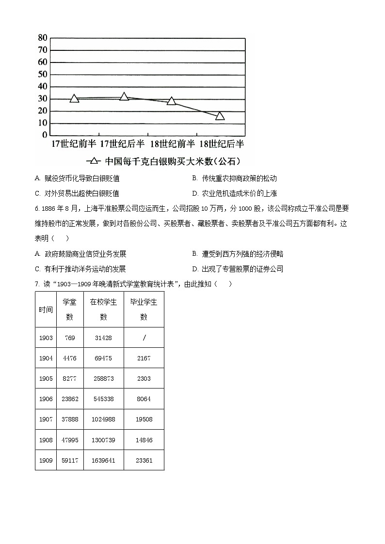 江西省南昌市第十中学2024-2025学年高三上学期第一次月考历史第2页